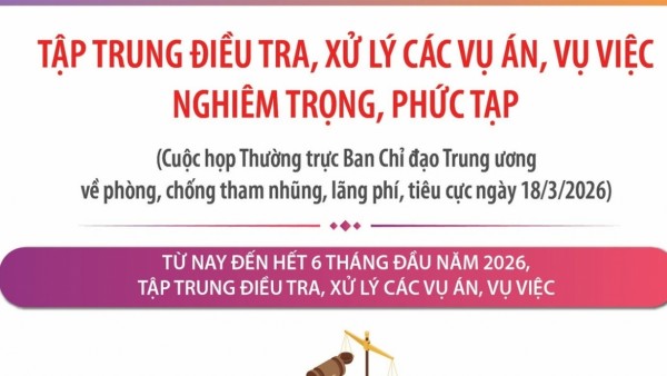 Phòng, chống tham nhũng, lãng phí, tiêu cực: Tập trung điều tra, xử lý các vụ án, vụ việc nghiêm trọng, phức tạp