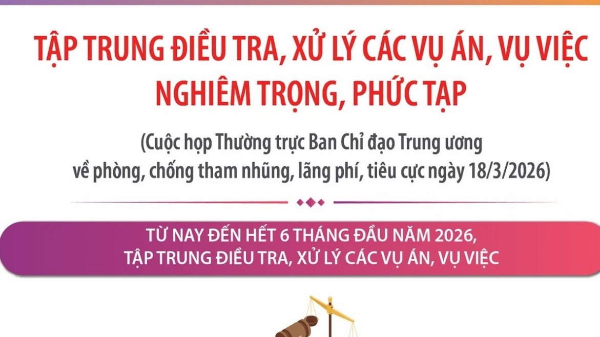 Phòng, chống tham nhũng, lãng phí, tiêu cực: Tập trung điều tra, xử lý các vụ án, vụ việc nghiêm trọng, phức tạp
