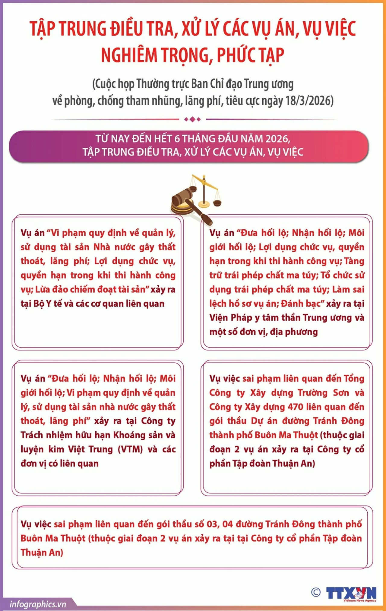 Tập trung điều tra, xử lý các vụ án, vụ việc nghiêm trọng, phức tạp