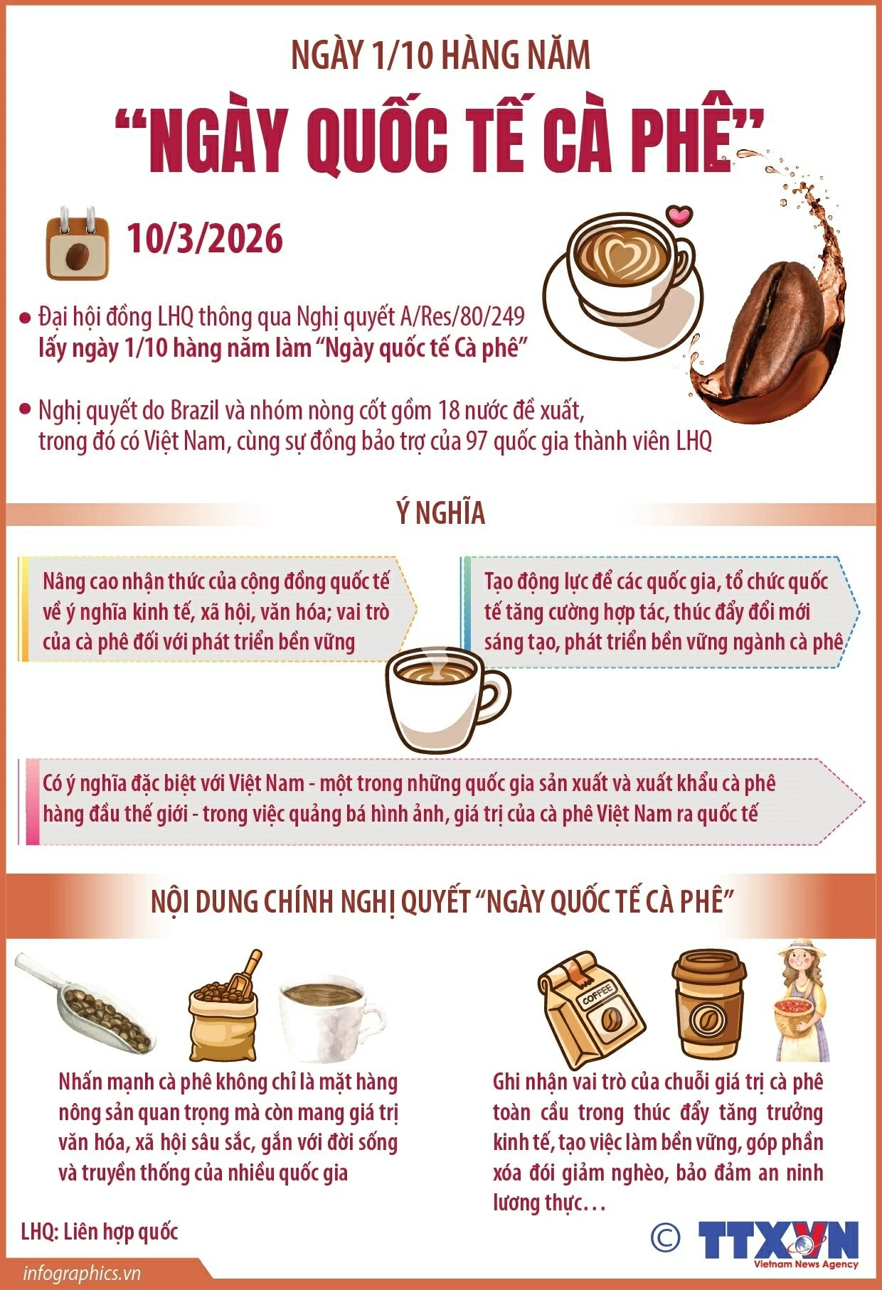 Ngày 1/10 hàng năm làm Ngày quốc tế cà phê Ngày 1/10 hàng năm làm Ngày quốc tế cà phê