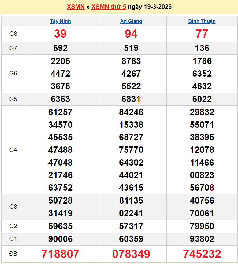 Trực tiếp XSMN 21/3/2026 kết quả xổ số miền Nam ngày 21 tháng 3 năm 2026 Trực tiếp XSMN 21/3/2026 kết quả xổ số miền Nam ngày 21 tháng 3 năm 2026