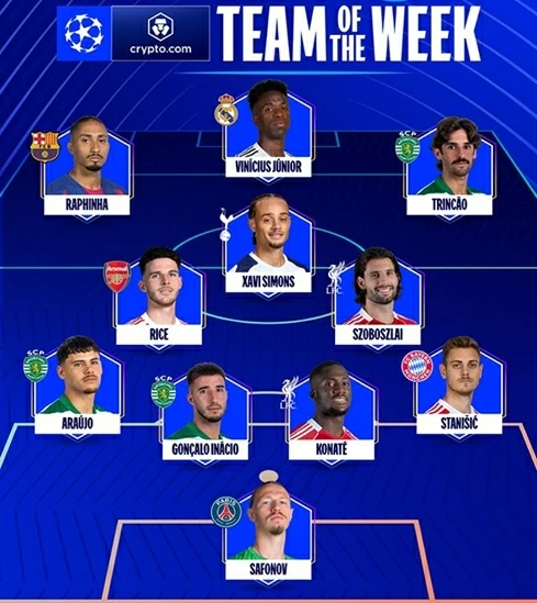 Đội hình tiêu biểu lượt về vòng 1/8 Champions League