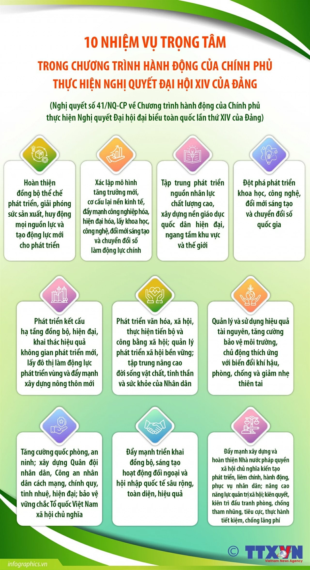 Chương trình hành động của Chính phủ thực hiện Nghị quyết Đại hội XIV của Đảng