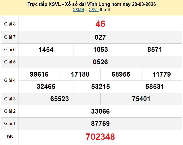 XSVL 20/3/2026 kết quả xổ số Vĩnh Long ngày 20 tháng 3 - xổ số hôm nay 20/3