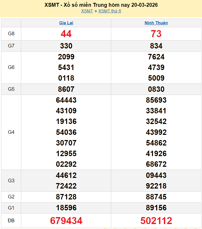 XSMT 22/3/2026 kết quả xổ số miền Trung ngày 22 tháng 3 năm 2026 - SXMT 22/3 XSMT 22/3/2026 kết quả xổ số miền Trung ngày 22 tháng 3 năm 2026 - SXMT 22/3