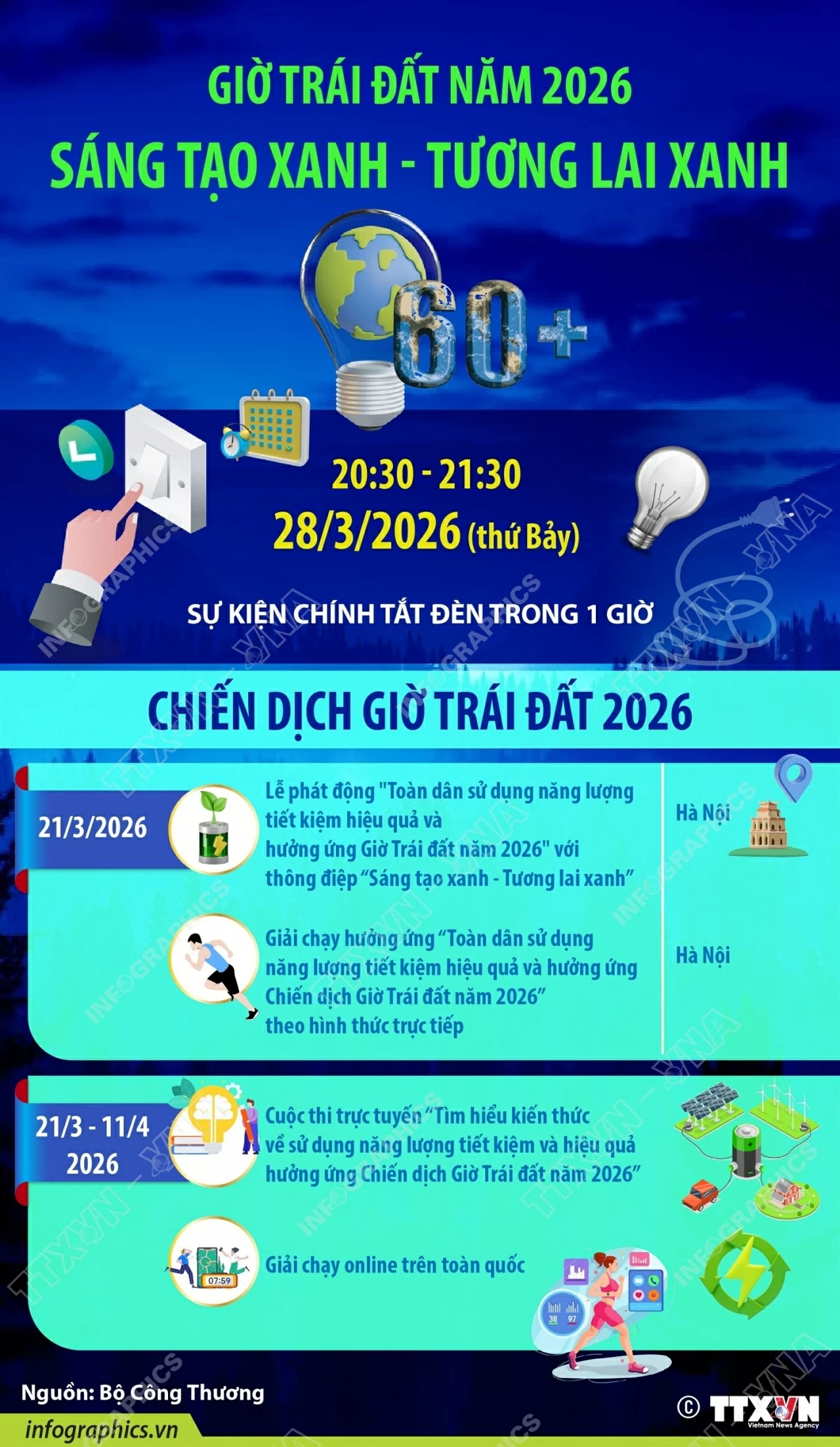 Chiến dịch Giờ Trái đất 2026 vào ngày nào? Chiến dịch Giờ Trái đất 2026 vào ngày nào?