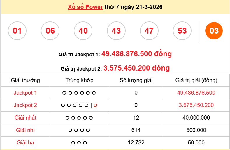 Vietlott 22/3/2026 kết quả xổ số Vietlott Mega hôm nay Chủ nhật ngày 22/3/2026 Vietlott 22/3/2026 kết quả xổ số Vietlott Mega hôm nay Chủ nhật ngày 22/3/2026