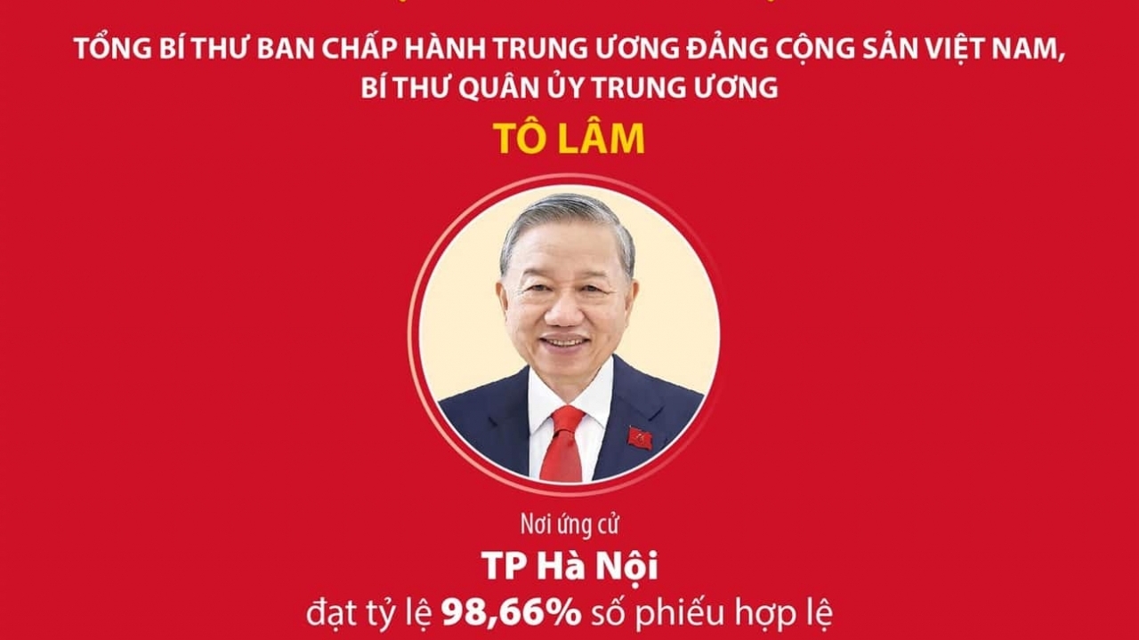 Các Ủy viên Bộ Chính trị, Ủy viên Ban Bí thư trúng cử đại biểu Quốc hội khóa XVI