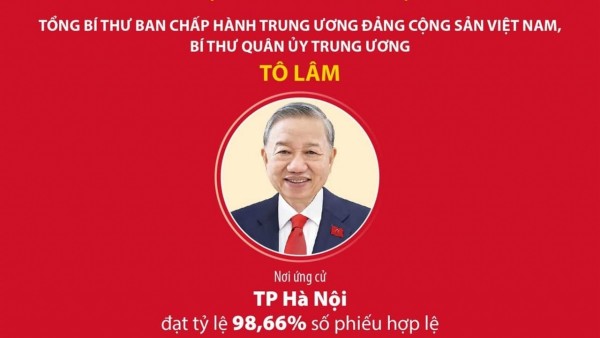 Các Ủy viên Bộ Chính trị, Ủy viên Ban Bí thư trúng cử đại biểu Quốc hội khóa XVI