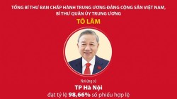 Các Ủy viên Bộ Chính trị, Ủy viên Ban Bí thư trúng cử đại biểu Quốc hội khóa XVI