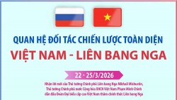 Quan hệ Đối tác chiến lược toàn diện Việt Nam - Liên bang Nga