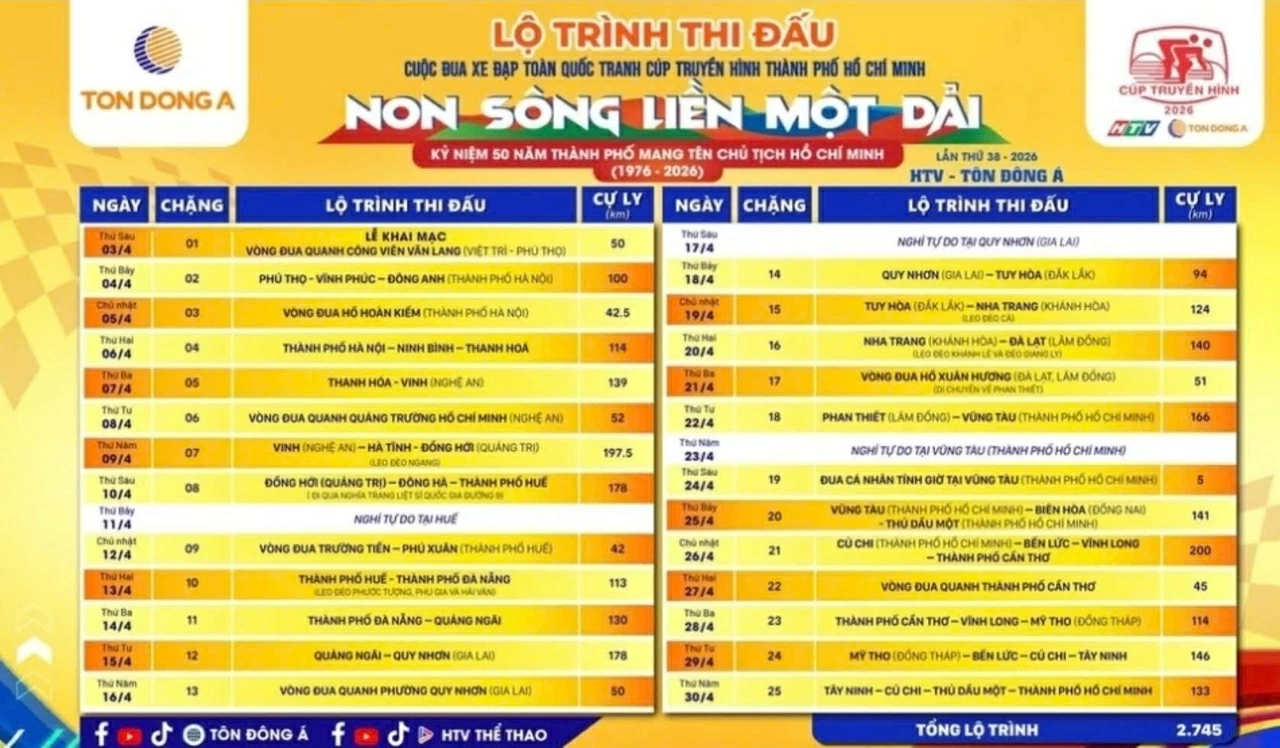 Cúp Truyền hình TP.HCM 2026: 16 đội tranh tài trên hành trình 2.745km xuyên Việt
