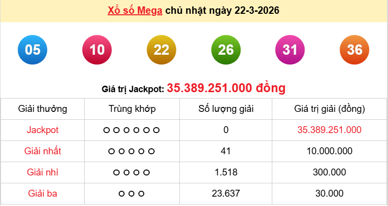 Vietlott 23/3/2026 kết quả xổ số Vietlott Max 3D hôm nay thứ 2 ngày 23/3/2026 Vietlott 23/3/2026 kết quả xổ số Vietlott Max 3D hôm nay thứ 2 ngày 23/3/2026