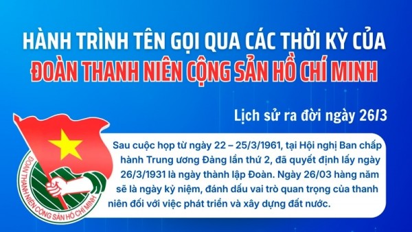 Hành trình tên gọi của Đoàn Thanh niên cộng sản Hồ Chí Minh qua các thời kỳ