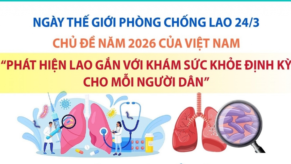 Ngày thế giới phòng chống lao (24/3): Việt Nam phát hiện lao gắn với khám sức khỏe định kỳ cho mỗi người dân