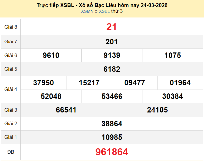 Trực tiếp kết quả xổ số Bạc Liêu ngày 31 tháng 3 năm 2026 XSBL 31/3/2026 Trực tiếp kết quả xổ số Bạc Liêu ngày 31 tháng 3 năm 2026 XSBL 31/3/2026