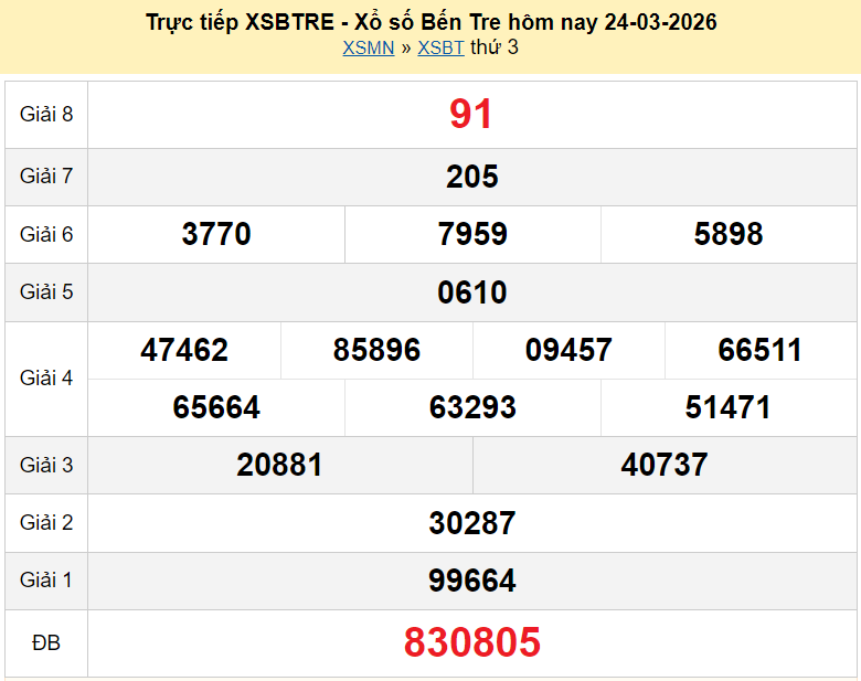 XSBT 24/3/2026 kết quả xổ số Bến Tre ngày 24 tháng 3 - xổ số hôm nay 24/3