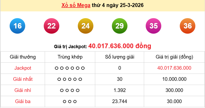 Vietlott 26/3/2026 kết quả xổ số Vietlott Power hôm nay thứ 5 ngày 26/3/2026