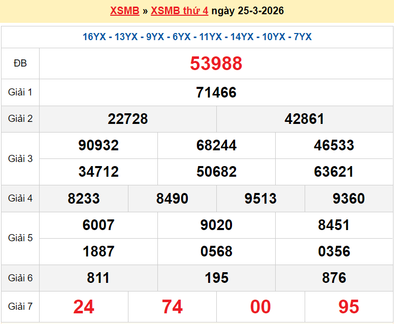 XSMB 26/3/2026 kết quả xổ số miền Bắc thứ 5 ngày 26/3/2026 - dự đoán SXMB 26/3 XSMB 26/3/2026 kết quả xổ số miền Bắc thứ 5 ngày 26/3/2026 - dự đoán SXMB 26/3