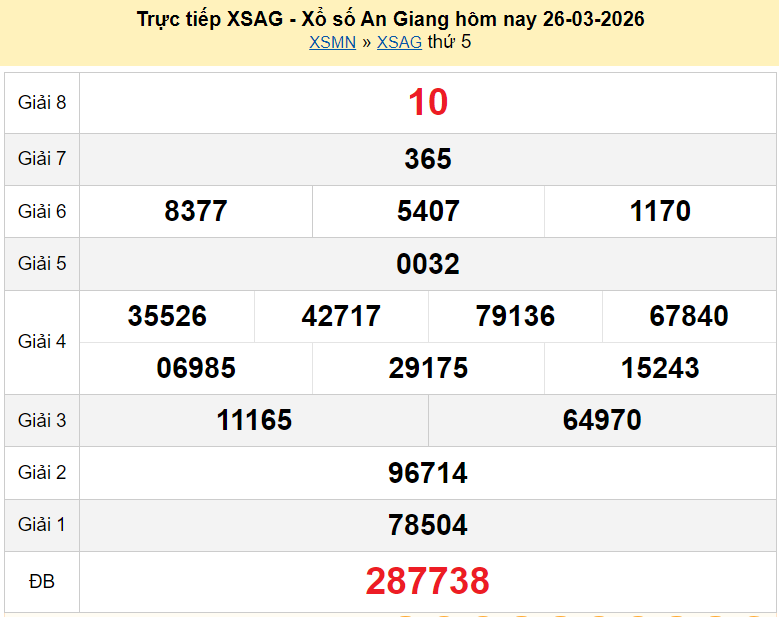 XSAG 26/3/2026 kết quả xổ số An Giang ngày 26 tháng 3 - xổ số hôm nay 26/3 XSAG 26/3/2026 kết quả xổ số An Giang ngày 26 tháng 3 - xổ số hôm nay 26/3