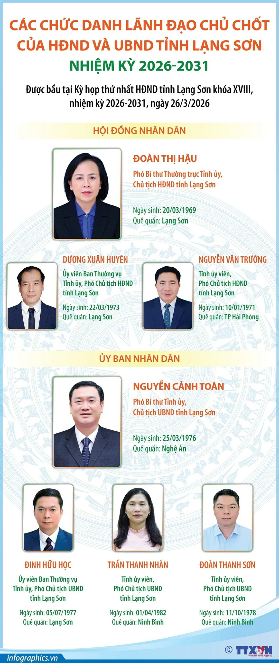 Các chức danh lãnh đạo chủ chốt của HĐND, UBND tỉnh Lạng Sơn nhiệm kỳ 2026-2031 Các chức danh lãnh đạo chủ chốt của HĐND, UBND tỉnh Lạng Sơn nhiệm kỳ 2026-2031
