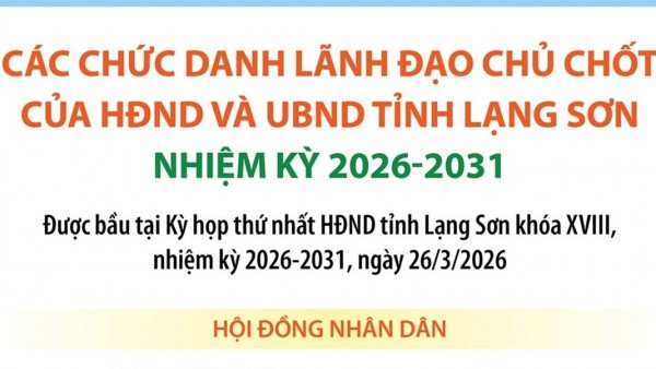 Các chức danh lãnh đạo chủ chốt của HĐND, UBND tỉnh Lạng Sơn nhiệm kỳ 2026-2031