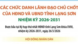 Các chức danh lãnh đạo chủ chốt của HĐND, UBND tỉnh Lạng Sơn nhiệm kỳ 2026-2031