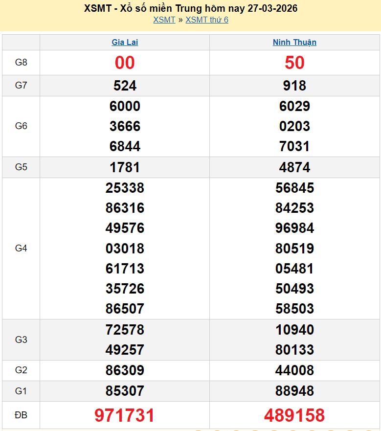 XSMT 27/3/2026 kết quả xổ số miền Trung ngày 27 tháng 3 năm 2026 - SXMT 27/3 XSMT 27/3/2026 kết quả xổ số miền Trung ngày 27 tháng 3 năm 2026 - SXMT 27/3