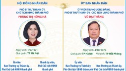 Các chức danh lãnh đạo chủ chốt của HĐND và UBND thành phố Hà Nội