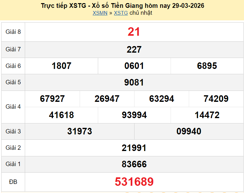 Trực tiếp kết quả xổ số Tiền Giang ngày 5 tháng 4 năm 2026 XSTG 5/4/2026