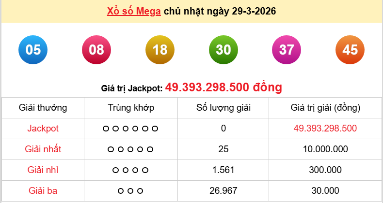 Vietlott 29/3/2026 kết quả xổ số Vietlott Mega hôm nay Chủ nhật ngày 29/3/2026