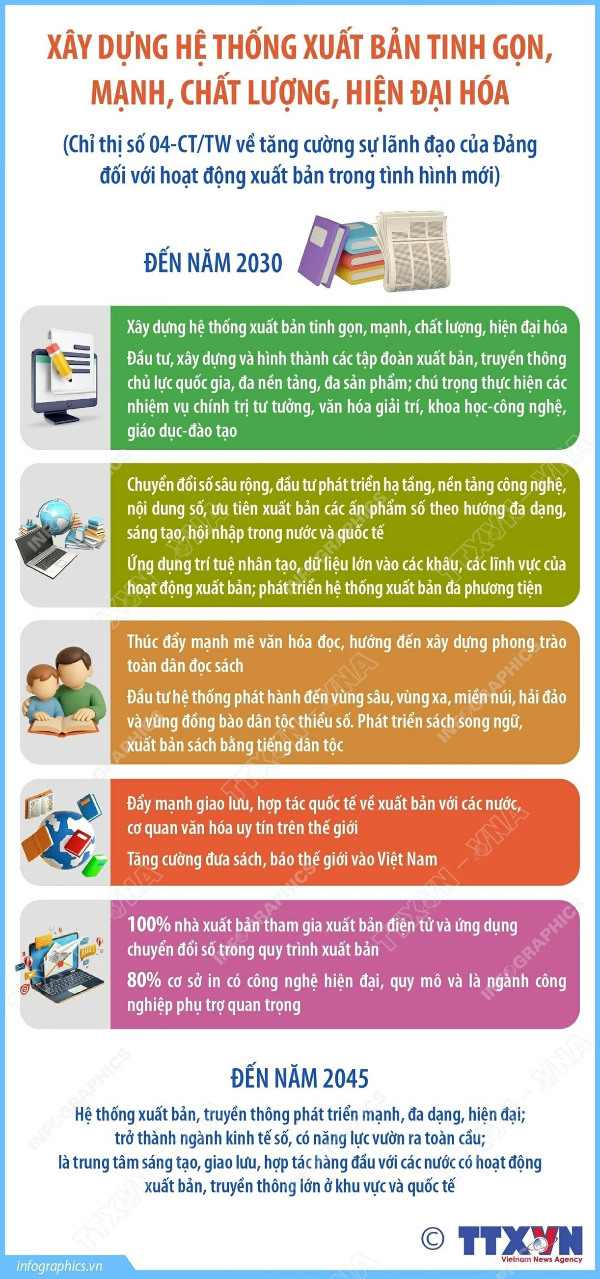 Xây dựng hệ thống xuất bản tinh gọn, mạnh, chất lượng, hiện đại hóa