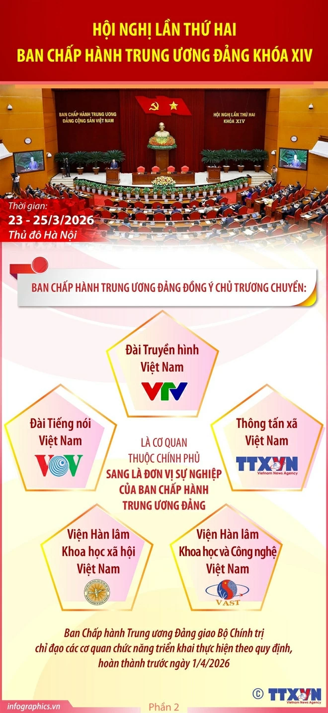 Hội nghị Trung ương 2: Tăng cường năng lực lãnh đạo, cầm quyền của Đảng Hội nghị Trung ương 2: Tăng cường năng lực lãnh đạo, cầm quyền của Đảng