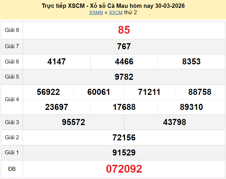 Trực tiếp kết quả xổ số Cà Mau ngày 6 tháng 4 năm 2026 XSCM 6/4/2026
