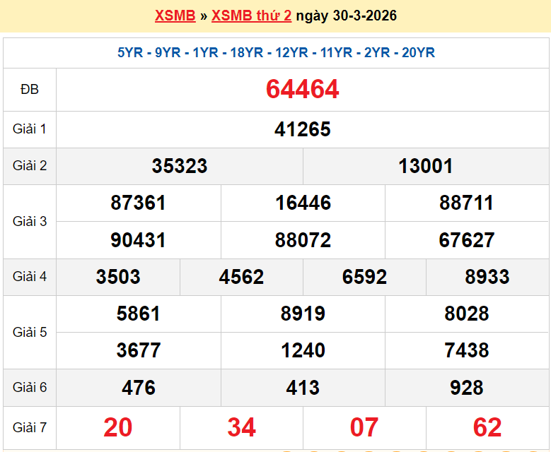XSMB 30/3/2026 kết quả xổ số miền Bắc thứ 2 ngày 30/3/2026 - dự đoán SXMB 30/3