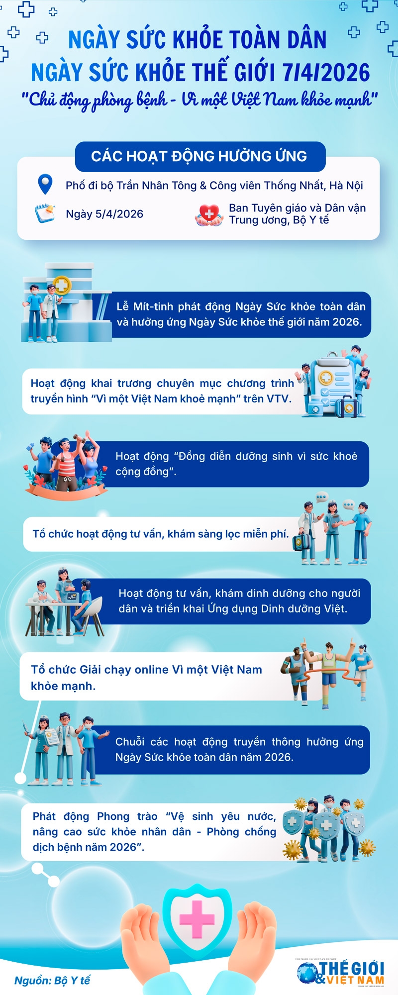 Nhiều hoạt động hưởng ứng Ngày Sức khỏe toàn dân và Ngày Sức khỏe thế giới