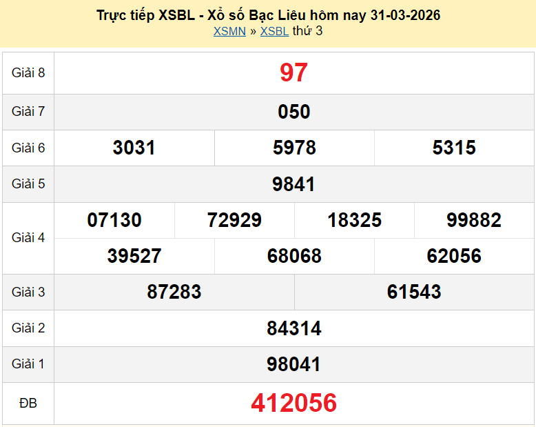 Trực tiếp kết quả xổ số Bạc Liêu ngày 7 tháng 4 năm 2026 XSBL 7/4/2026