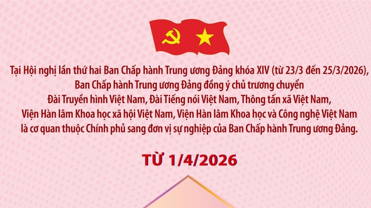 Năm cơ quan là đơn vị sự nghiệp của Ban Chấp hành Trung ương Đảng từ 1/4/2026