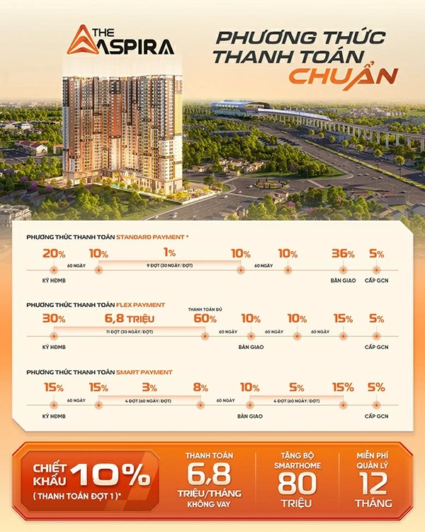 Phương thức thanh toán linh hoạt dự án The Aspira Dĩ An. Phương thức thanh toán linh hoạt dự án The Aspira Dĩ An.