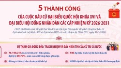 5 thành công của cuộc bầu cử đại biểu Quốc hội khóa XVI và Hội đồng nhân dân 2026-2031