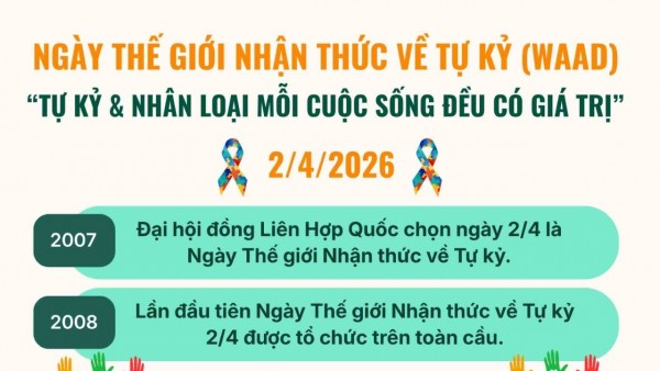 Tìm hiểu về Ngày Thế giới nhận thức về tự kỷ