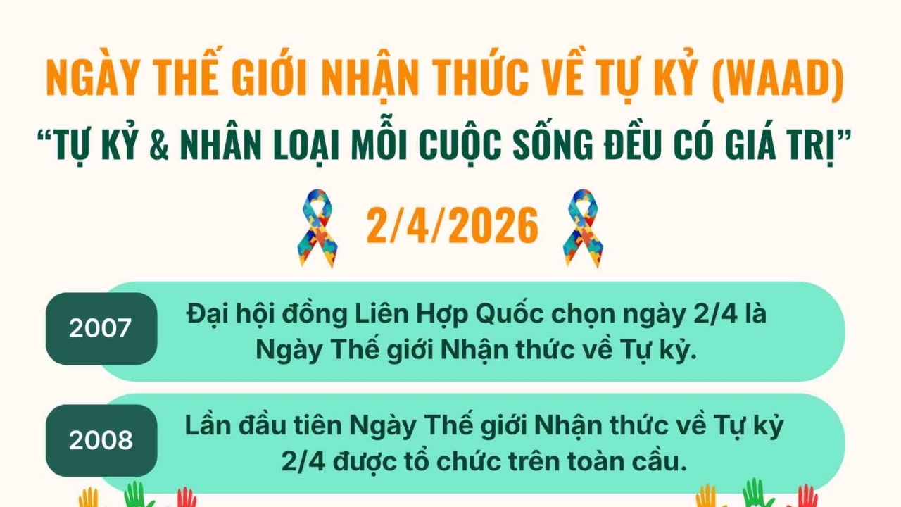 Tìm hiểu về Ngày Thế giới nhận thức về tự kỷ