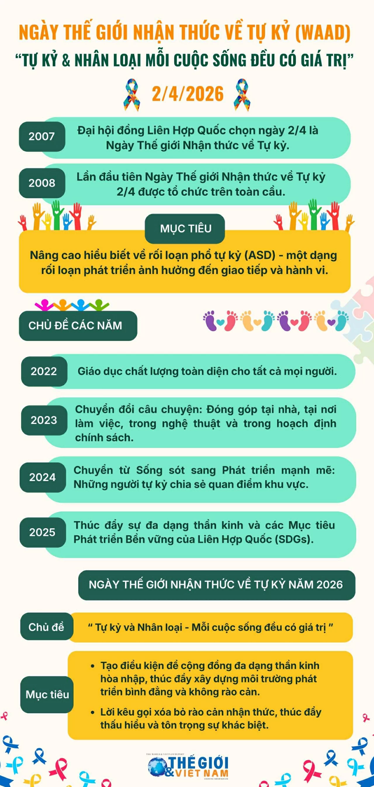 Tìm hiểu về Ngày Thế giới nhận thức về tự kỷ Tìm hiểu về Ngày Thế giới nhận thức về tự kỷ
