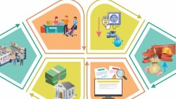 Tăng cường công tác quản lý, điều hành và bình ổn giá