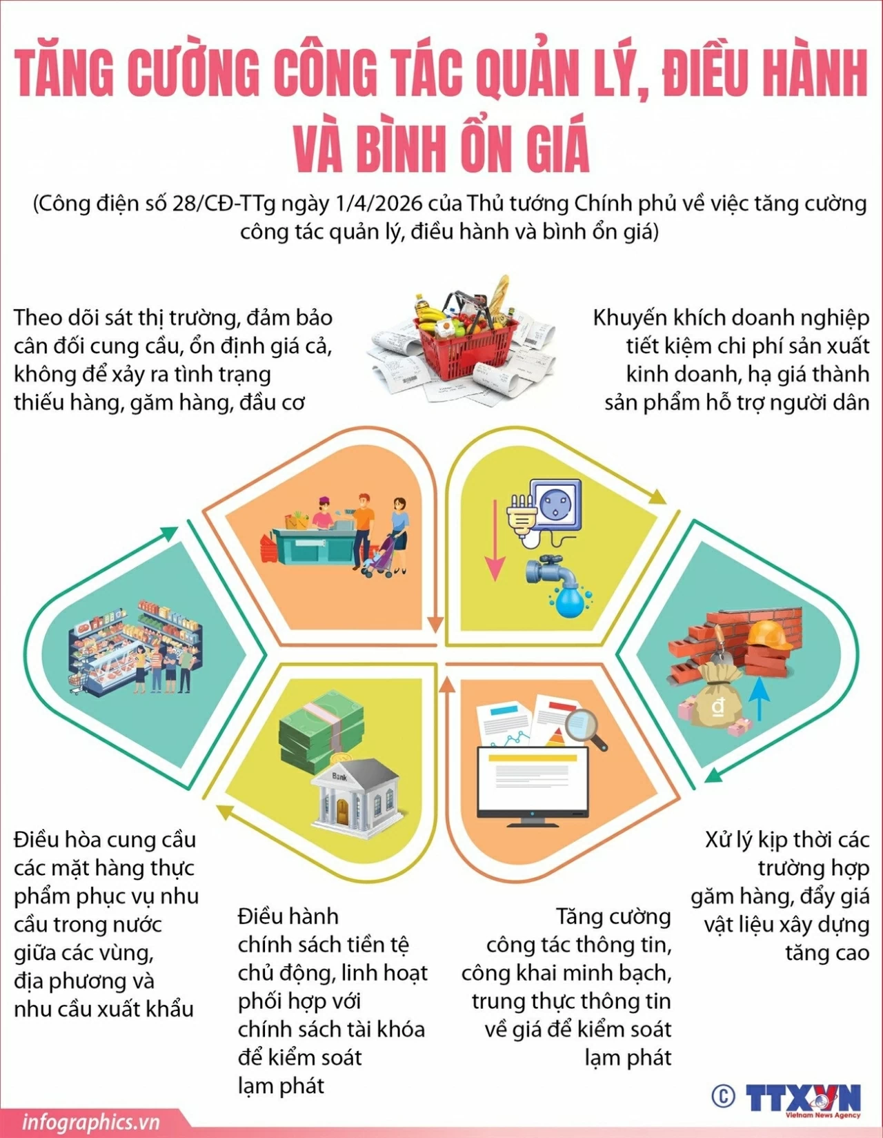 Tăng cường công tác quản lý, điều hành và bình ổn giá