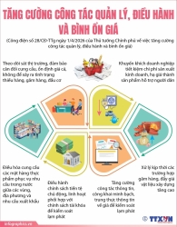 Tăng cường công tác quản lý, điều hành và bình ổn giá