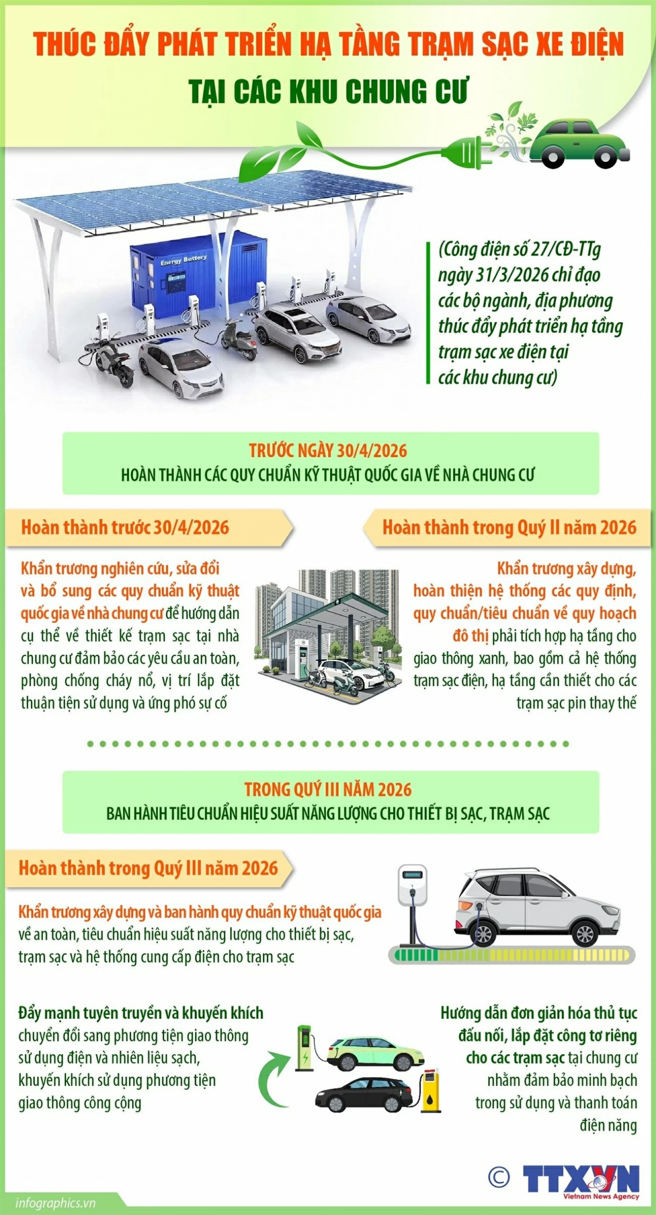 Thúc đẩy phát triển hạ tầng trạm sạc xe điện tại các khu chung cư Thúc đẩy phát triển hạ tầng trạm sạc xe điện tại các khu chung cư