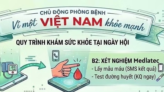 Khám sàng lọc miễn phí ung thư và một số bệnh cho 10 nghìn người dân