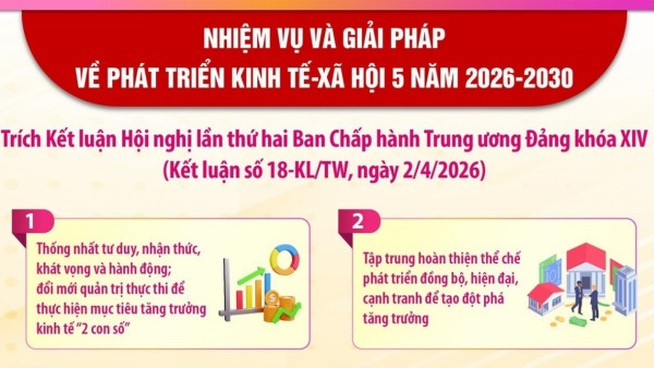 Nhiệm vụ và giải pháp về phát triển kinh tế-xã hội 5 năm 2026-2030
