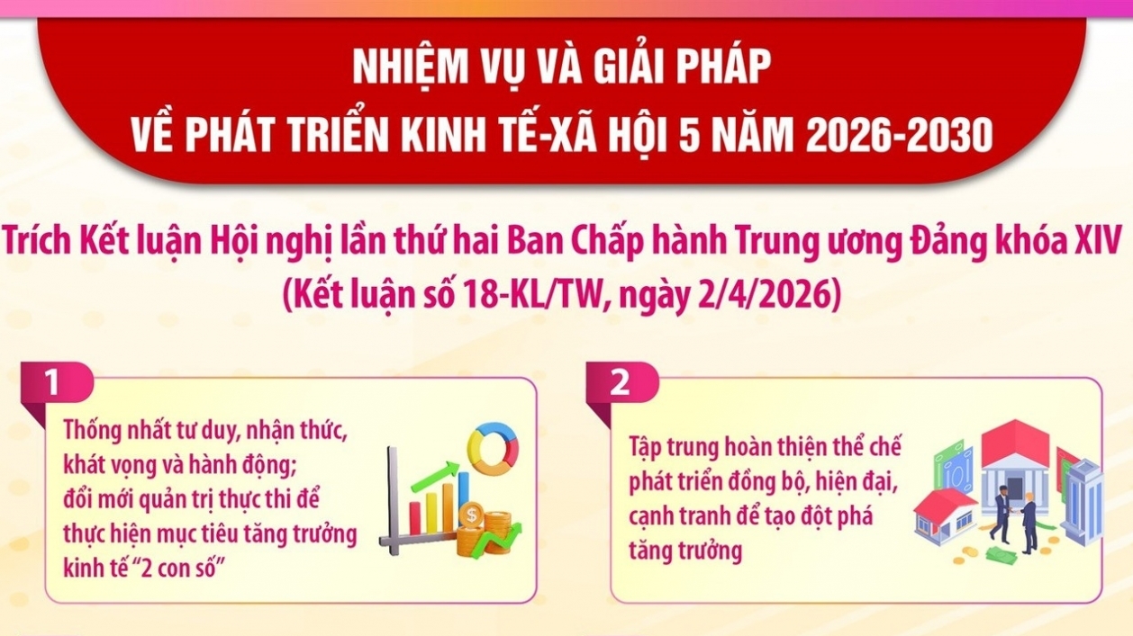 Nhiệm vụ và giải pháp về phát triển kinh tế-xã hội 5 năm 2026-2030